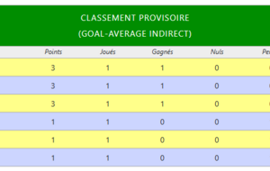CDC VETERAN  PANA-LOISIRS 4 - PEYRILHAC 3