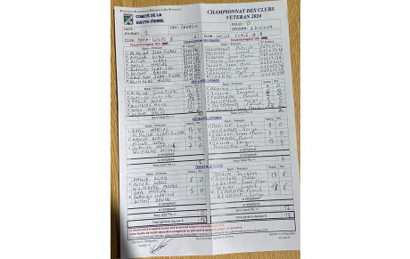 FFPJP. CDC VETERANS Pana-Loisirs - Joliot. Curie
